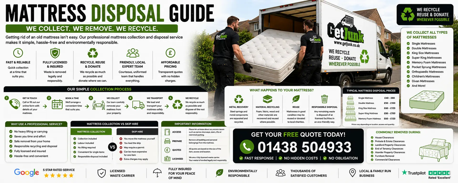 Mattress disposal guide