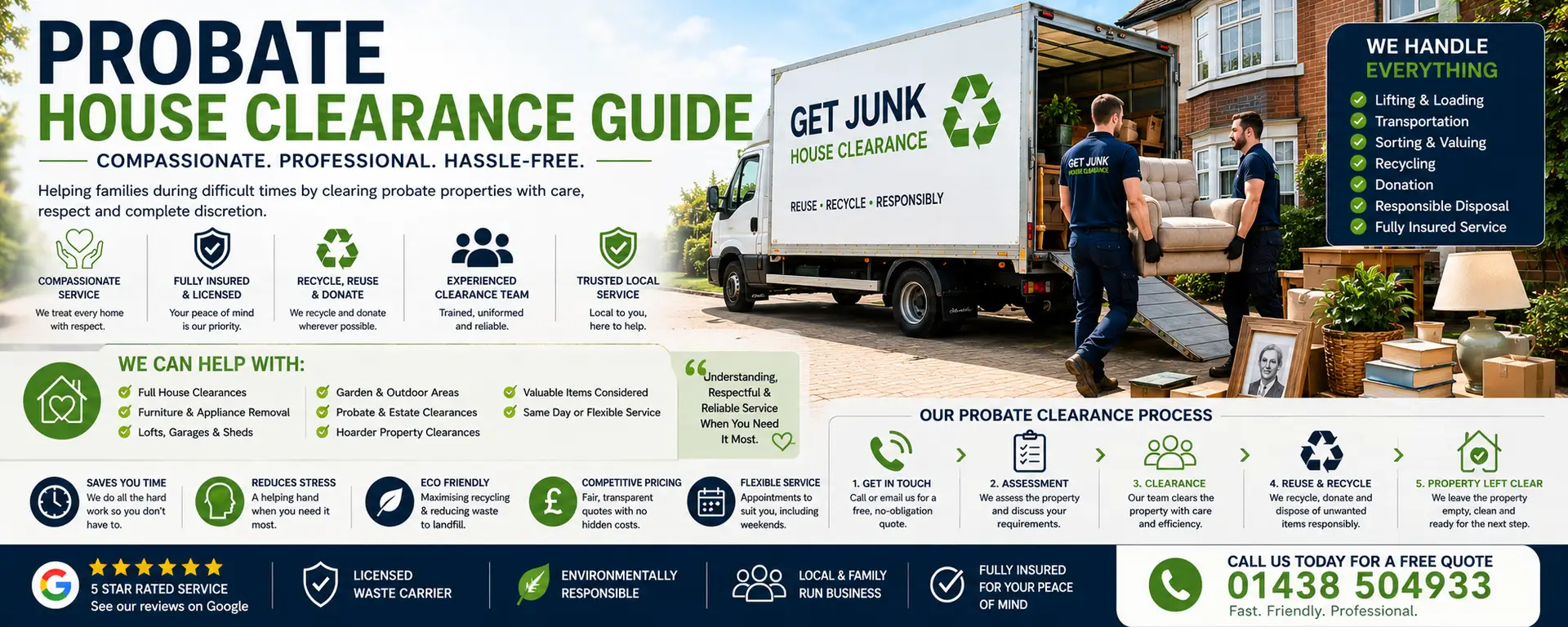 PROBATE HOUSE CLEARANCE GUIDE