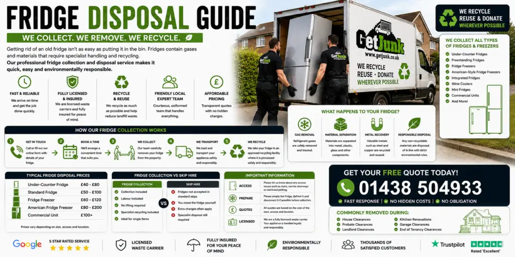 Fridge disposal guide