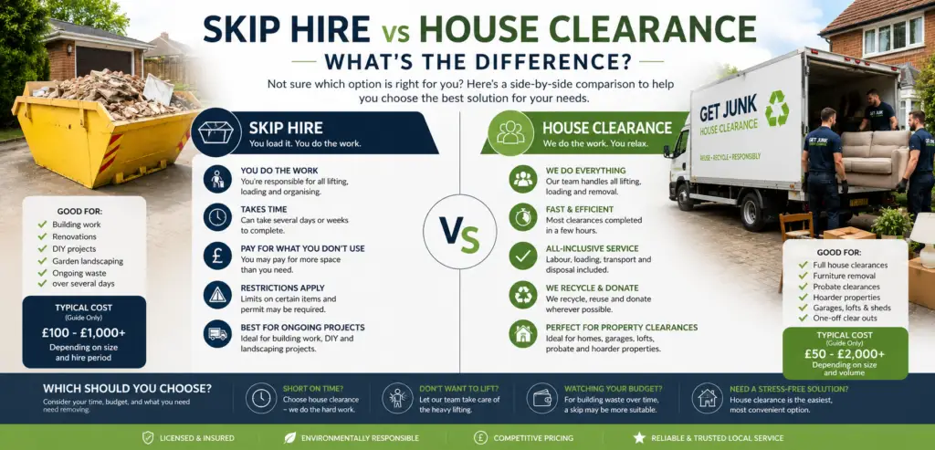 skip hire vs house clearance - comparison