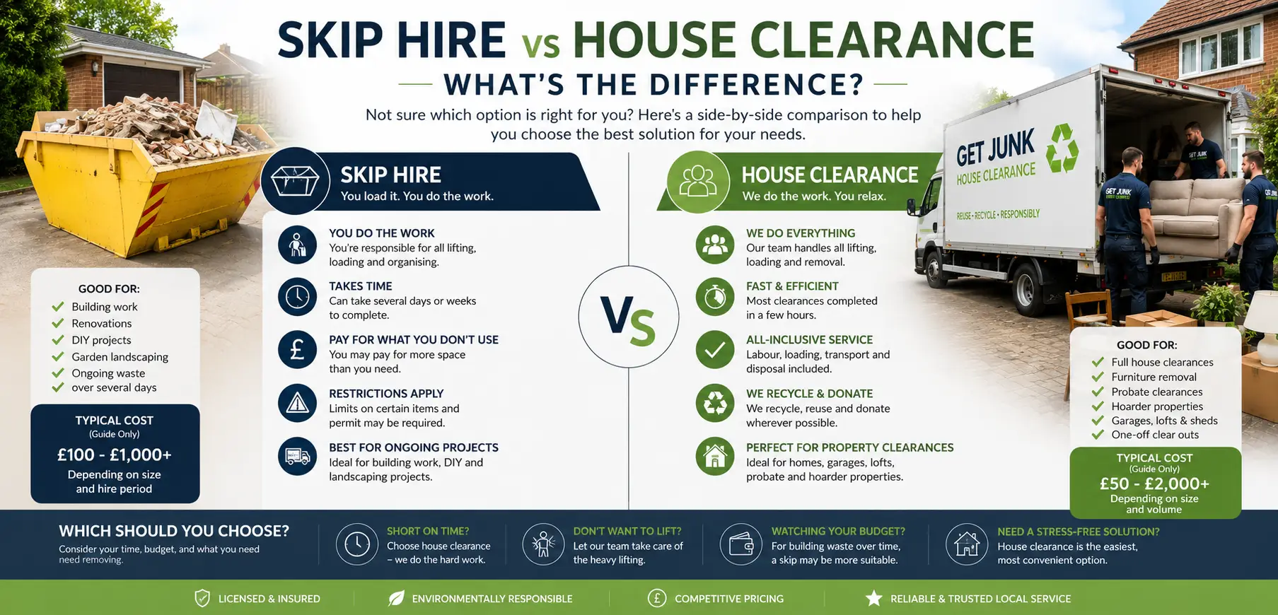 skip hire vs house clearance - comparison